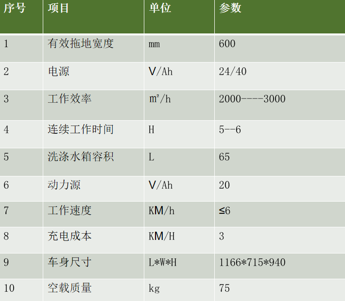 手推式洗地机