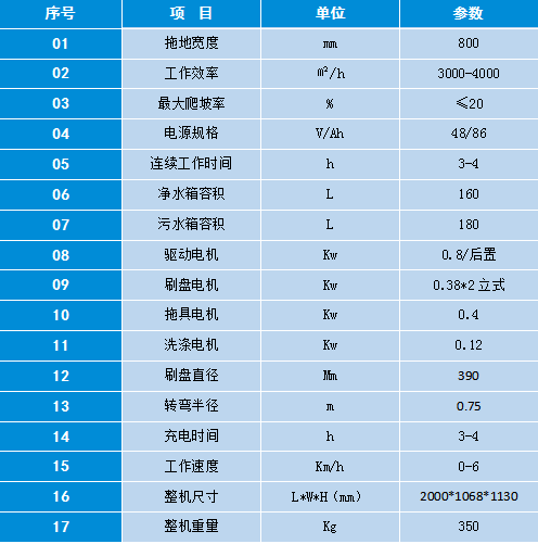 全自动洗地机/驾驶式洗地车/小区洗地车/环保洗地车/拖地车