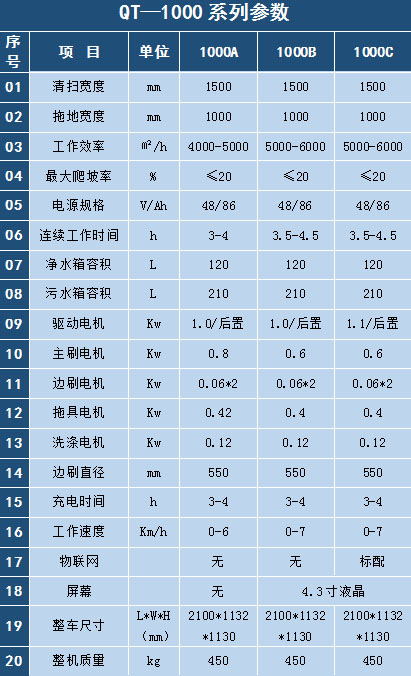 为什么说扫地车是一种现代化物业小区清洁设备？