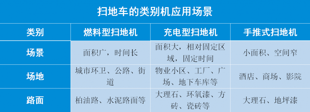 扫地机、扫地车该如何正确地去选择使用？