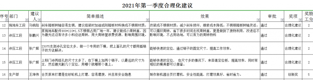 满腹“锦囊妙计”却无处安放？清辰雨“合理化建议”了解一哈！