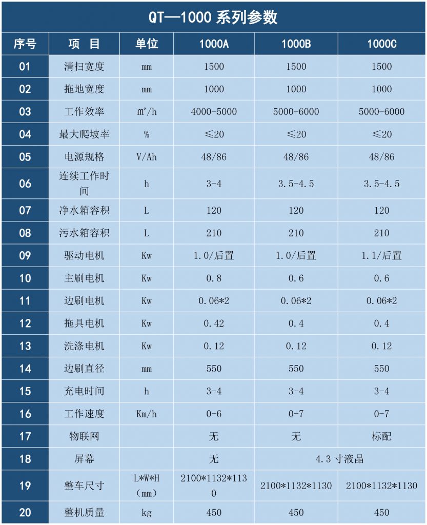 QT1000系列扫拖一体机/驾驶式扫地车/拖地车